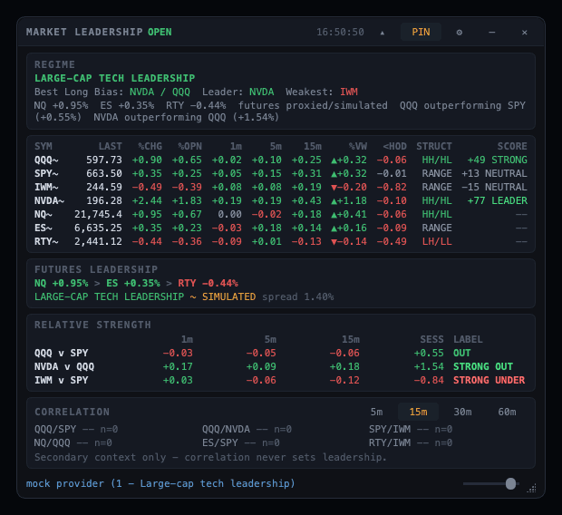 Market Leadership Widget expanded view showing regime, instrument scores, relative strength, and correlation on sample data
